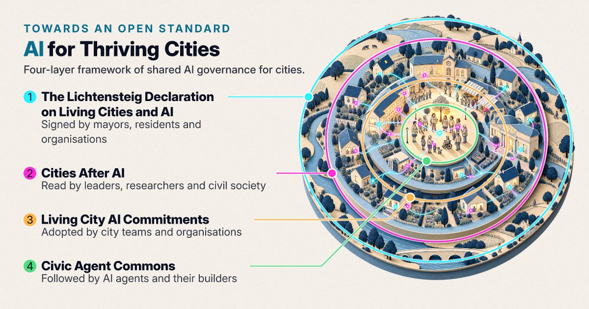 Infographic of the four layers of AI for Thriving Cities