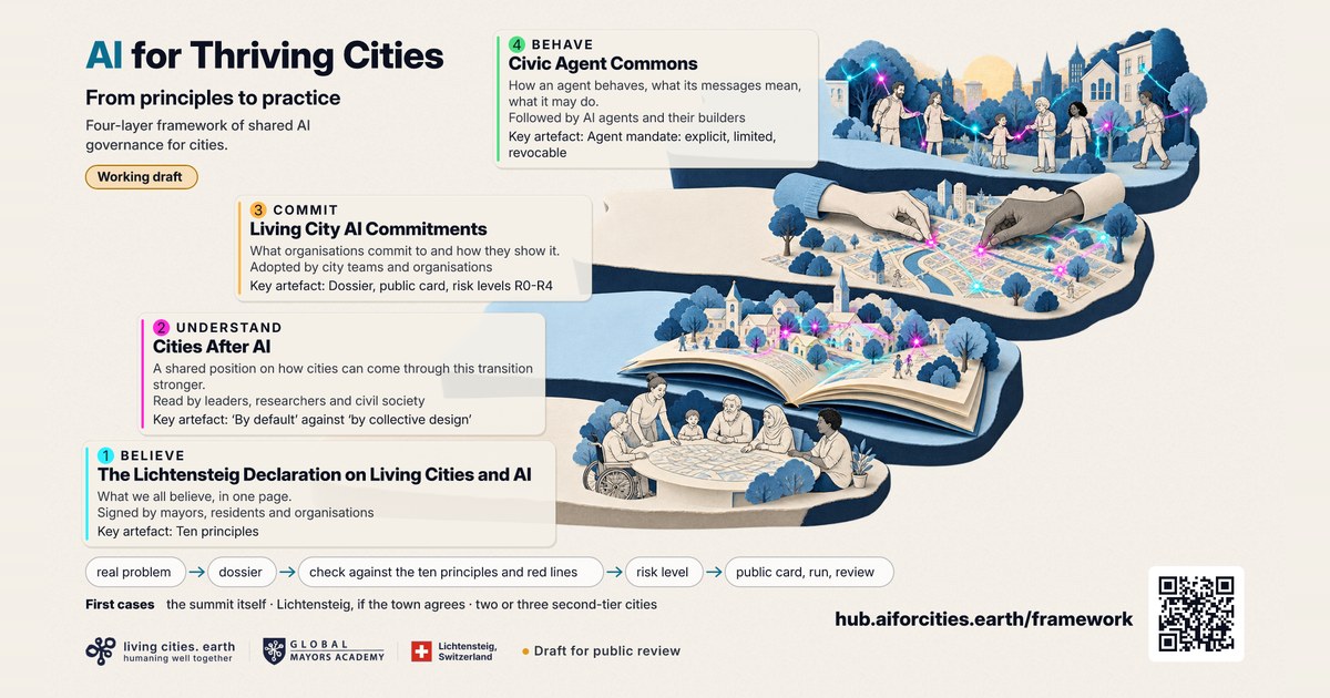 The AI for Thriving Cities poster: four layers from the Declaration to the Civic Agent Commons
